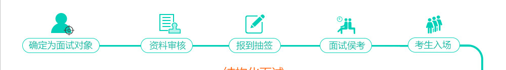 結構化面試流程