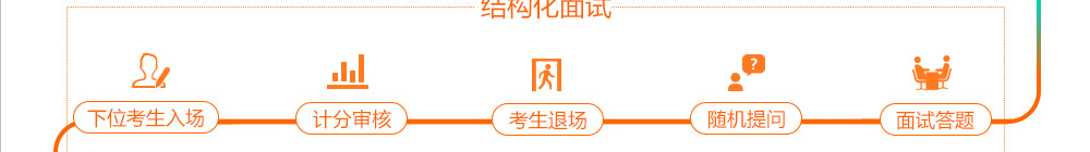 結構化面試流程