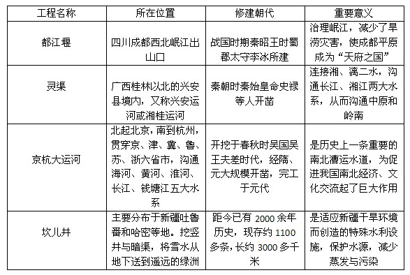 2015年國家公務員考試
