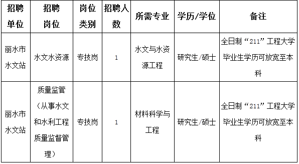 浙江事業單位招聘,浙江事業單位考試