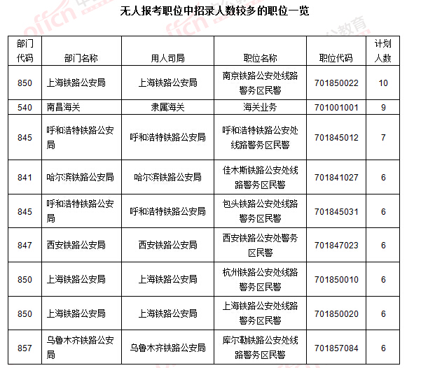 2016國考報名人數統計