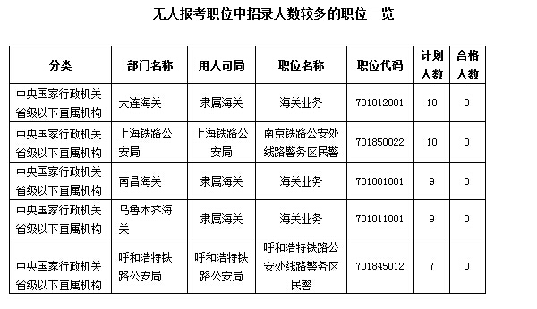 2016國考報名人數統計 2016國考報名人數統計