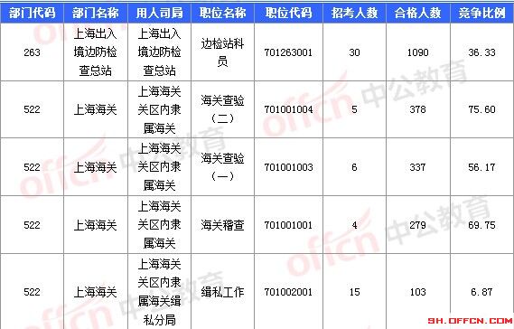 2016國考報名人數