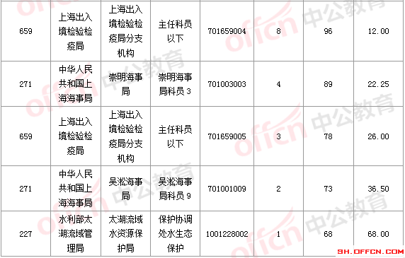 2016國考報名人數