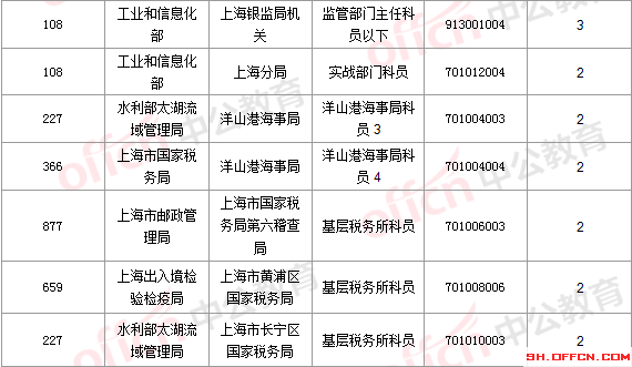 2016國考報名人數 2016國考報名人數