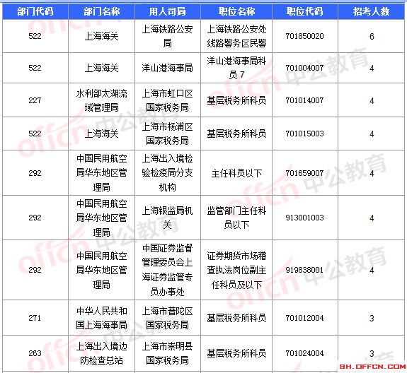 2016國考報名人數 2016國考報名人數