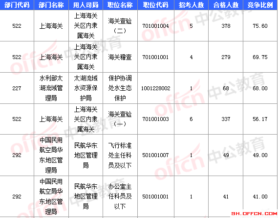 2016國考報名人數