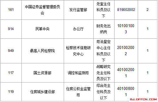 2016年國家公務員考試報名 2016年國家公務員考試報名
