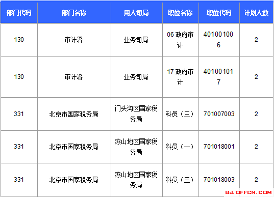 2016年國家公務員考試報名 2016年國家公務員考試報名