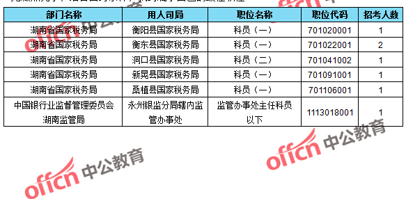 2016國考報名人數