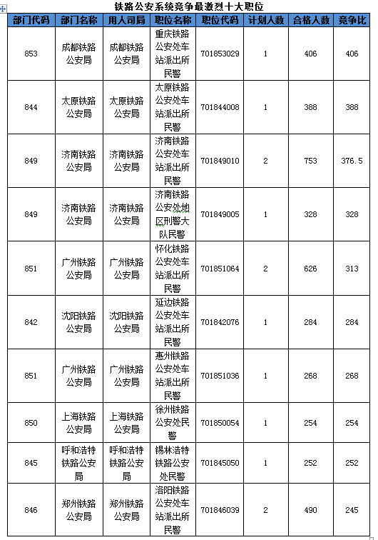 2016國考報名人數