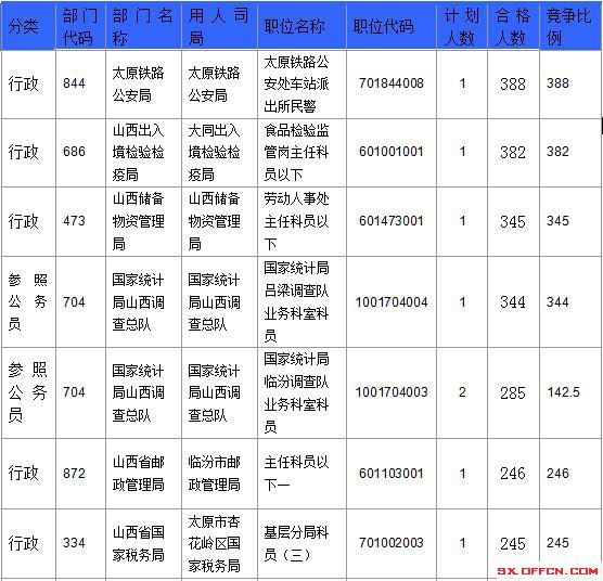 2016國考報名人數