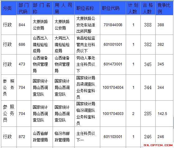 2016國考報名人數
