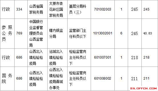 2016國考報名人數