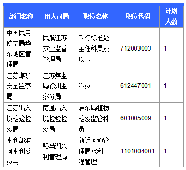 2016國考報名人數