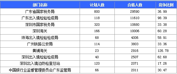 2016年國家公務員考試報名 2016年國家公務員考試報名