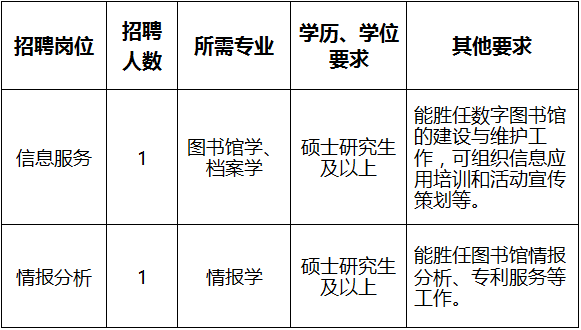 浙江事業單位招聘,浙江事業單位考試