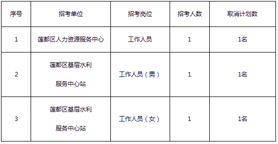 浙江事業單位招聘,浙江事業單位考試