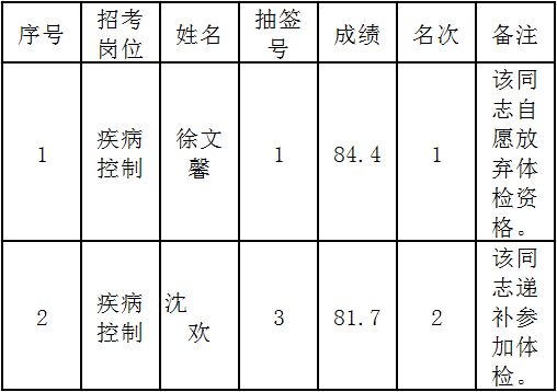 浙江醫療衛生招聘,浙江醫療衛生考試