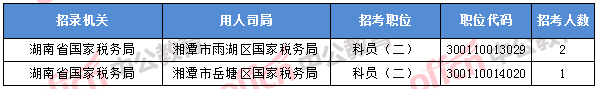 2018年11月7日16時，2018國考無人報考職位